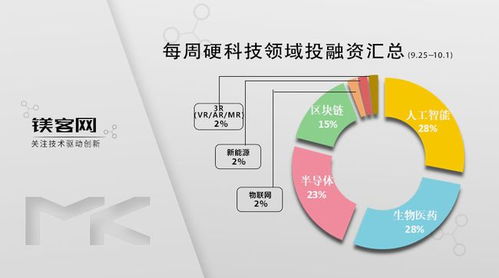 科技巨頭押注無人駕駛 字節(jié)跳動投資企鎂客網(wǎng)，教育科技與硬科技融合加速