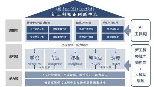 全國高校首個新工科教育大模型發布 技術開發賦能未來工程教育